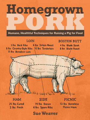 cover image of Homegrown Pork